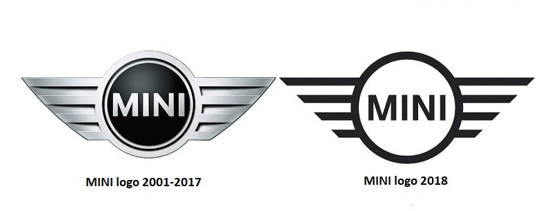 Mini Logo redesign to differentiate itself from other brands.